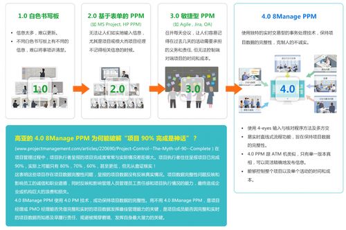 攜手共贏，引領(lǐng)未來——8Manage項(xiàng)目管理軟件銷售合作伙伴招募計(jì)劃正式啟動(dòng)